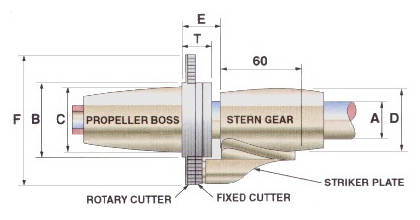 Stripper diagram